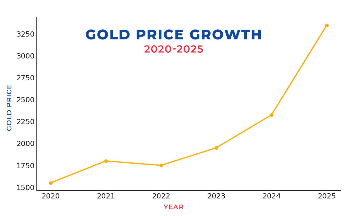 gold_price_growth_2020_2025-copy